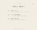対話で、あなたのお店の「軸」を見つけます デザインは、そのあとで大丈夫です。 イメージ3