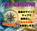 あなたの人生の軸ビジュアライズします Re:Lifeプロジェクト ~人生の羅針盤作成~ イメージ1
