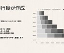 外資系金融機関流│企業の四半期決算を要約します 四半期決算を“要点だけ”分かりやすく要約します イメージ1