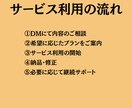 現役ライターがSEO記事をリサーチ込みで作成します 文字単価1円｜SEOに強い記事の執筆はお任せください！ イメージ6