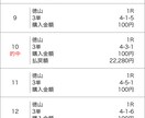 競艇予想します 固いレースは誰でもわかる！穴レース随時予想し回答致します！ イメージ7