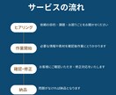 ショート動画を丁寧に編集します Premiere Pro・Canva対応。丁寧に仕上げます。 イメージ2
