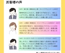 キャリアに悩むあなたの専属サポーターになります 現役人事が強み言語化から面接対策までトータルサポートします イメージ3