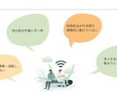 あなたの採用業務、まるっとお任せいただけます お任せいただく範囲はカスタマイズOK！ご相談ください。 イメージ3