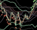 多様な条件を揃えた順張りインジケーターになります バイナリーオプション専用ツール イメージ2