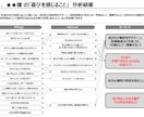 体験版：チャットで向いてる仕事の兆しを言語化します 書くだけで“判断の軸”が浮かび上がる チャット完結の自己分析 イメージ6