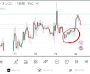 FXの悩みをリアルトレード添削で本質から分析します “なぜ負けるか”を思考から分析します イメージ1