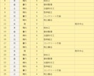 現場の日報・集計をExcelで自動化します。ます 建設現場を知る技術者が、使えるExcelを設計します イメージ2