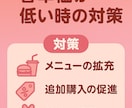 楽天市場運用代行承ります イベント前設定や商品画像作成ページ作成などお任せください イメージ5