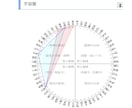 中国五行占星術とハワイアンアロハタロットで占います 恋愛研究家による恋愛総合鑑定相性、ご縁の有無、相手の気持ち イメージ1
