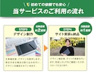 広告動画もセットで依頼可！流入→CVを最適化します LP単品でのご依頼も大歓迎！動画・LP制作はプロにお任せ！ イメージ10