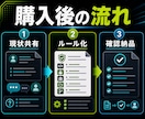 CLAUDE.md作業ルールを作成します AIに任せる範囲と禁止事項を実務向けに文書化します イメージ4