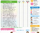介護ケアセルフチェックシート3点セットを提供します 介護現場ですぐ使える3点セットです イメージ4