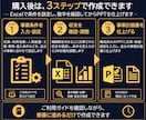 就労継続支援B型の事業計画書テンプレを販売します 構成済みPPT約50枚＋報酬算定式入り3年収支・資金計画 イメージ8