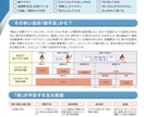 栄養カウンセリングいたします 「美味しく健康に食べたい」をサポート イメージ3