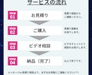 画像生成AIのプロが相談に乗ります 【初心者も大歓迎♪】始め方･初期設定/テクニック/裏技など イメージ4