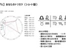 あなたのトリセツ、おつくりします 自分の基本運勢を知り、人生に起きる問題を解決しましょう イメージ2