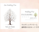 ゲストの皆様と一緒に、結婚証明書を創ります 世界に1つだけのウエディングツリーです^ ^ イメージ6
