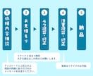 グッズや配信に♩かわいいミニキャラ描きます 商用利用OK！実績320件越え！ イメージ4