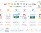 ChatGPTで印刷に使えるAI画像を作成します AI生成画像作成を顧客確認後、ベクターデータ化も可能◎ イメージ2