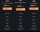 AI画像販売で使っている海外サイトを解説します 2日で4,500ビュー超や投稿即日に販売された例もあり イメージ4