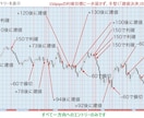 無裁量で取り組めるインジ＋ロジックを導入できます 「サムネイル画像」もぜひチェックください。 イメージ5
