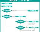 ご要望に柔軟に対応！動画編集代行承ります 心動かすクリエイティブな映像でブランドの成長をサポートします イメージ2