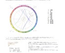 西洋占星術であなたの一年を優しく読み解きます 複数の技法と図解により、運勢を丁寧に導き出します イメージ5