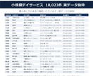 小規模デイ・地域密着型通所介護提供します 電話番号100%／18,023件／2026年6月末時点 イメージ2