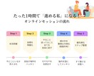 売上が上がる！ゲーム感覚コーチングをします 【先着5名限定】売り上げを上げたい！不安！忙しい女性起業家へ イメージ7