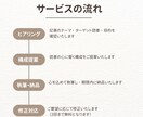 共感を生む1000字コラム記事を丁寧にお書きします 読者の心に響く文章で、あなたの想いを届けます イメージ2