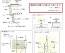 まとめ依頼でお得に！縫製仕様書10型作成します 期間限定お値下げ中。通常価格より割引！納期は要相談 イメージ3