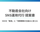 不動産特化型SNSを集客に変える運用代行をします フォロワー数ではなく“問い合わせ増加”を目的に設計します イメージ1