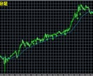 トレンド初動を捉える高精度FXツールをご提供します 14日まで特別価格⭕多層分析で高精度なエントリー判断を実現！ イメージ9