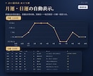 四柱推命の命式表と鑑定書を作るツールを提供します Excel不要・開くだけ。位相法・特殊星・守護神まで一画面で イメージ4