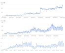 SEOの専門家として確実な施策を実施します データを元に解析して的確な改善を実施します イメージ3