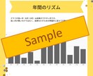 仕事がうまくいくあなただけのリズム手帳を作成します 自分のリズム（運気）を知って仕事に活かしたい方、必見！ イメージ6