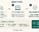 カレンダーの予定をスプレッドシートへ自動転記します カレンダーの予定、毎回手作業で転記していませんか？ イメージ5