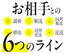 初回限定｜なぜこの人と噛み合わないか見える化します 生年月日から二人の関係と力の流れをマップ化します イメージ4