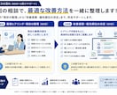 不動産会社向けにAIや自動化活用法を一緒に考えます 不動産業務でのAI・自動化・ITツールの活用方法をご提案 イメージ3
