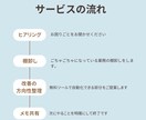 学習塾・サロン・店舗の業務自動化をサポートします 無料ツールで整理し、事務のごちゃごちゃを一緒に片付けます イメージ2