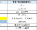 勉強苦手な方必見！宅建士試験の勉強方法教えます 教材がオリジナルだから、ゼロから簡単に始められます イメージ8