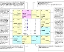 紫微斗数(東洋占星術)で貴方の人生を占います 紫微斗数【中国の透派】で依頼者様の人生を鑑定します。 イメージ2
