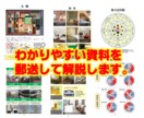 引越しの風水相談のります 伝統風水師による本格的な風水鑑定 イメージ2