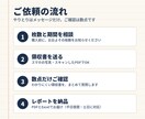 領収書まるごと経費集計します 写真を送るだけ。確定申告にそのまま使える集計表でお届けします イメージ4