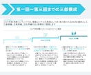 応用編：外資戦略コンサル在籍者がジョブ対策します 戦略・総合コンサルの内定獲得に向けた実践的ジョブ対策 イメージ2