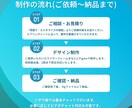 WebサイトのTOPページデザインを制作します Figma納品 / SP・下層ページも対応可能 イメージ3