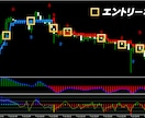 バイナリーオプションのプロ推奨のツールを提供します シンプルに高精度なツールを使った長年のトレード手法！ イメージ2