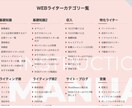 KW選定・執筆・WP入稿を最安値で執筆します キーワード選定・構成・WP入稿が無料！SEO対策はお任せ！ イメージ10
