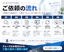 企業向け企画書・提案資料を構成から作成します 企画・提案実務20年｜構成・文章・デザインまで一貫対応 イメージ4